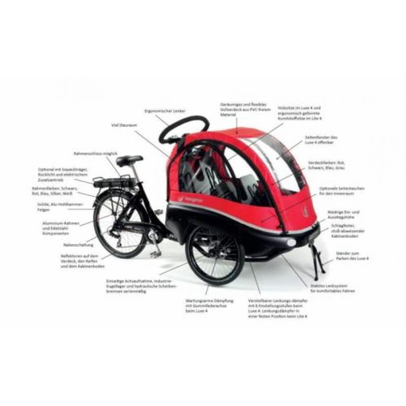 Winther Kangaroo Luxe elektrische bakfiets